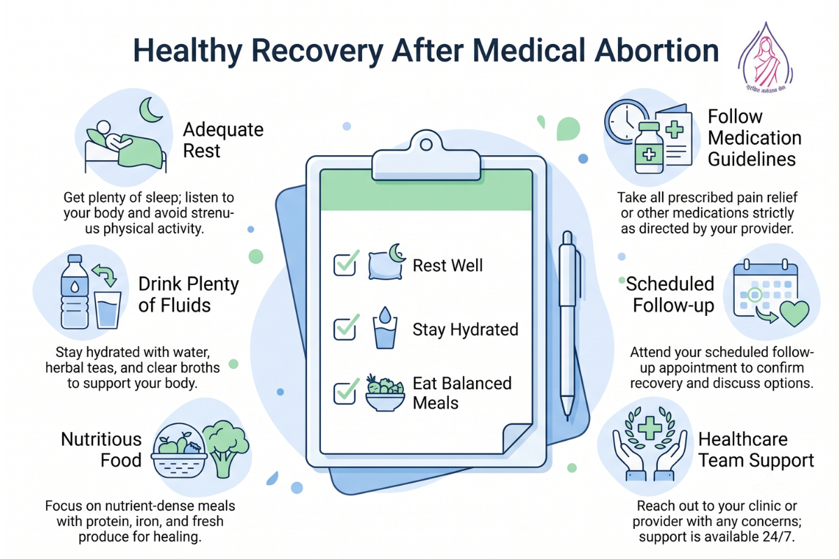 recovery after medical abortion