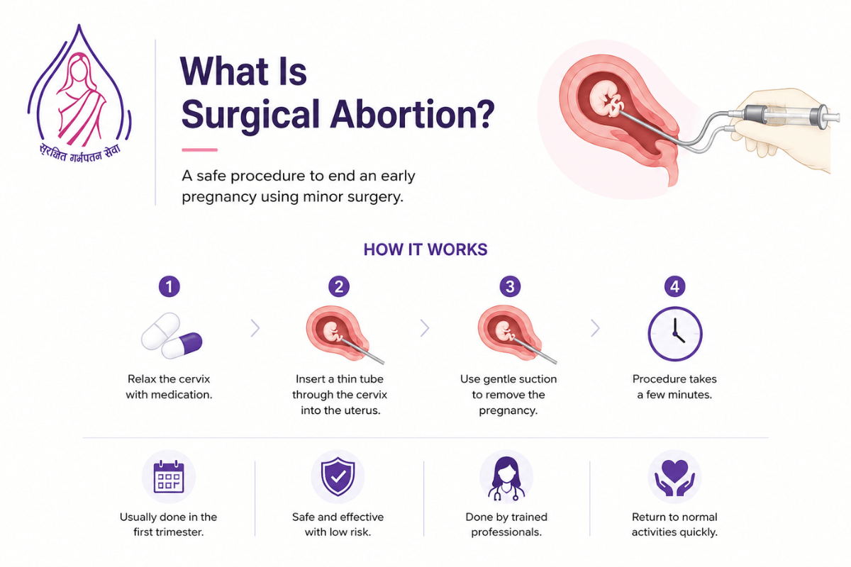 surgical abortion consultation